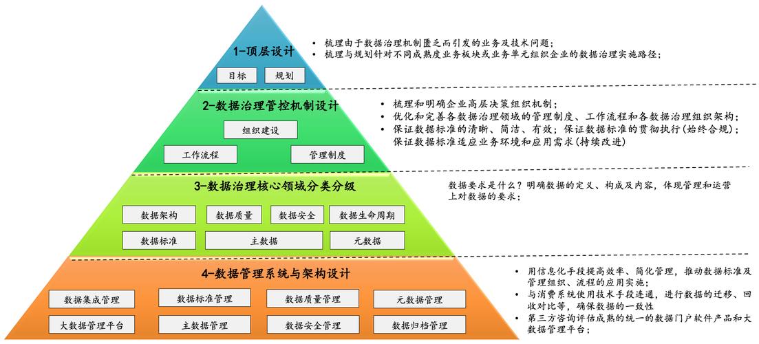 數(shù)據(jù)治理——企業(yè)管理咨詢中的知雅行達(dá)之道