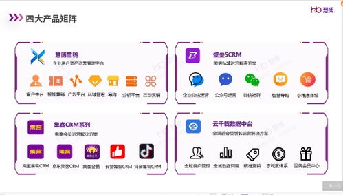 慧博科技 一文讀懂2024零售數(shù)字化最新趨勢(shì)，AI零售成為企業(yè)增長(zhǎng)新密碼