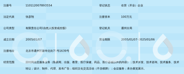 北京創(chuàng)世路信息技術 專業(yè)信息技術咨詢服務助力企業(yè)數(shù)字化轉(zhuǎn)型
