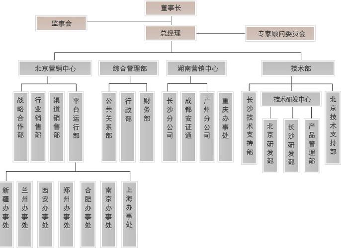 北京安證通信息技術