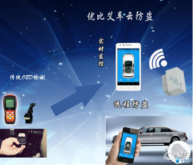 OBD市場路在何方？來自優比艾車的解答